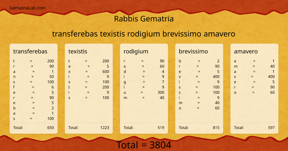 transferebas texistis rodigium brevissimo amavero in rabbis Gematria